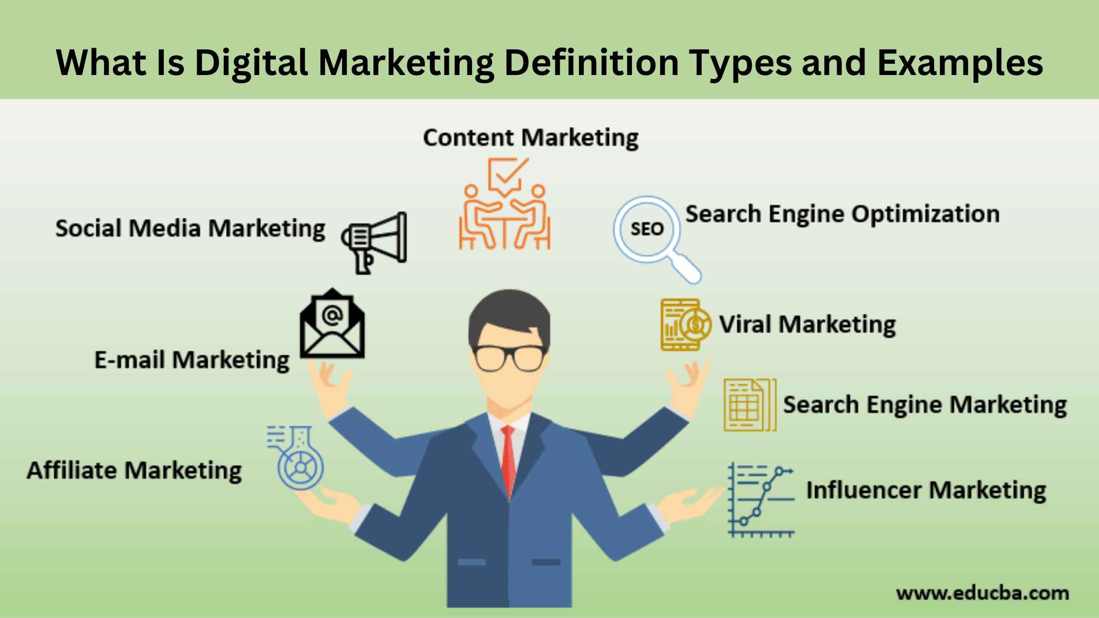 what is digital marketing definition